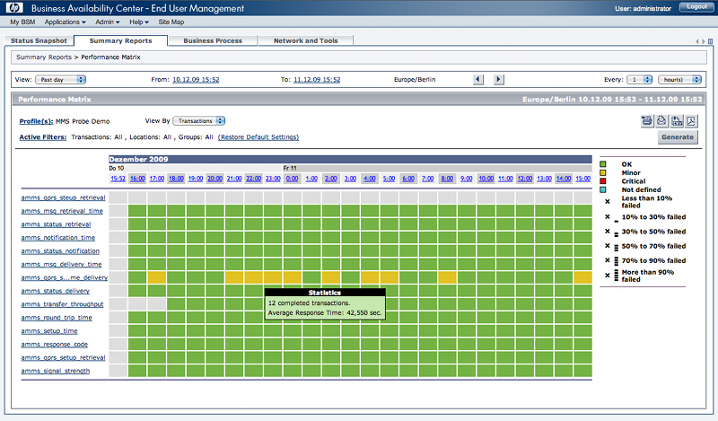 MMS Probe in BAC Transaction Monitor