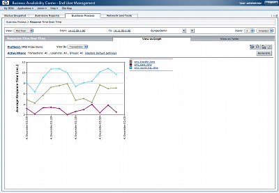 SMS Probe in BAC End User Management Monitor
