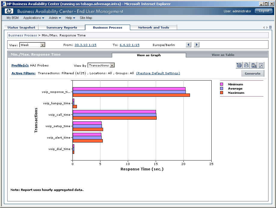 VoIP Probe in BSM/BAC Transaction Monitor